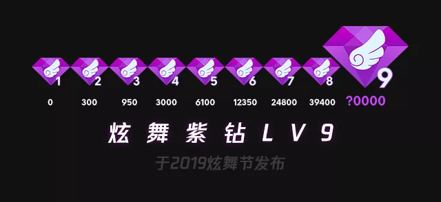 炫舞节重要发布_紫钻Lv9、皇冠Lv11、全新魔法套上线