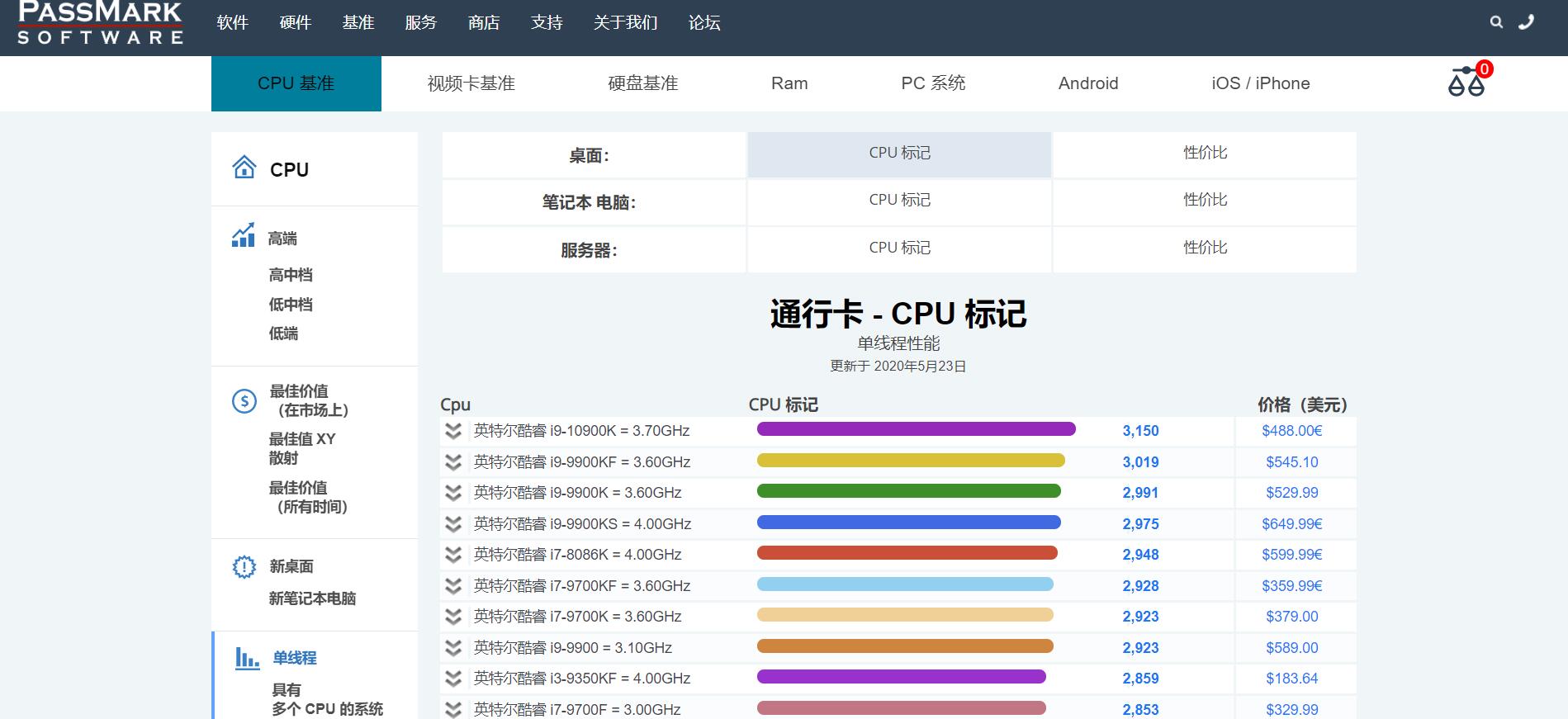 最新CPU排名梯子网站:PASSMARK