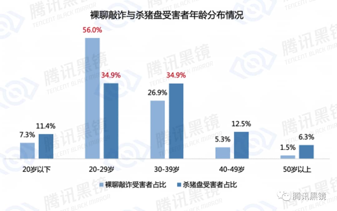 关于果聊的一些事-PK技术网