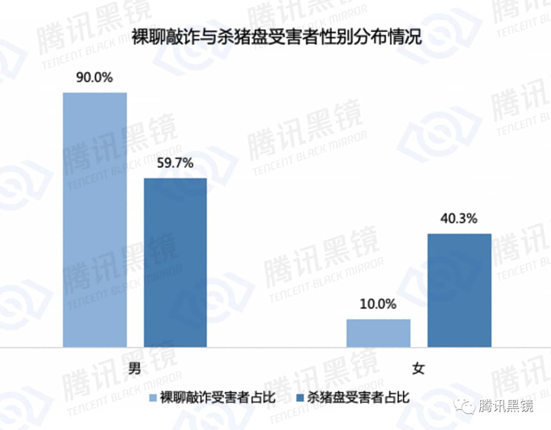 关于果聊的一些事-PK技术网