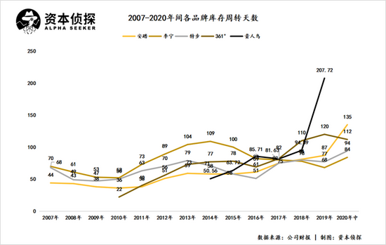 从李宁到鸿星尔克 不浪费每一场危机-PK技术网