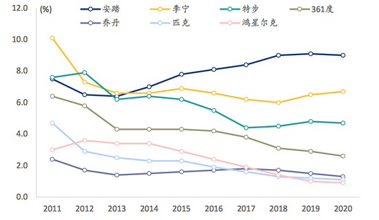 从李宁到鸿星尔克 不浪费每一场危机-PK技术网