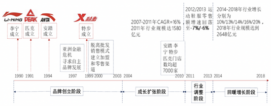 从李宁到鸿星尔克 不浪费每一场危机-PK技术网