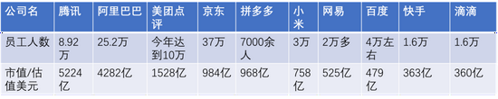 互联网造富神话的终结？-PK技术网