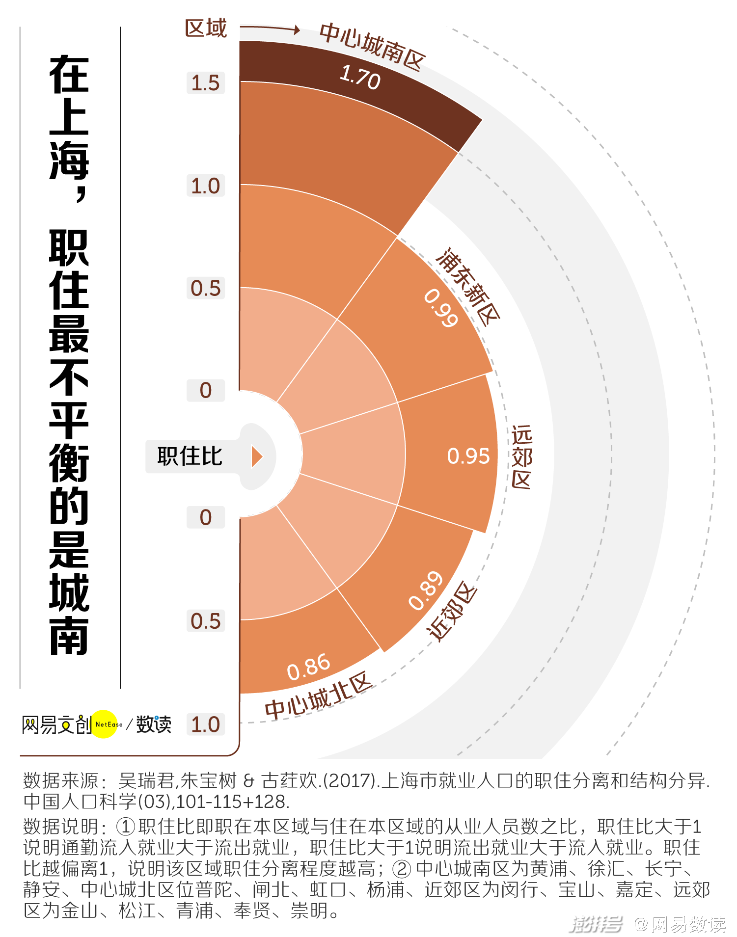 中国哪个城市通勤时间最长-PK技术网