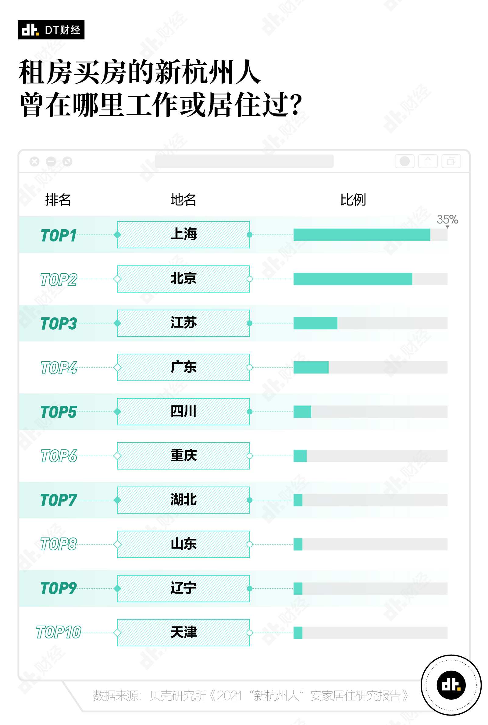 2021 年，离开北上广去杭州的年轻人过得怎么样？-PK技术网