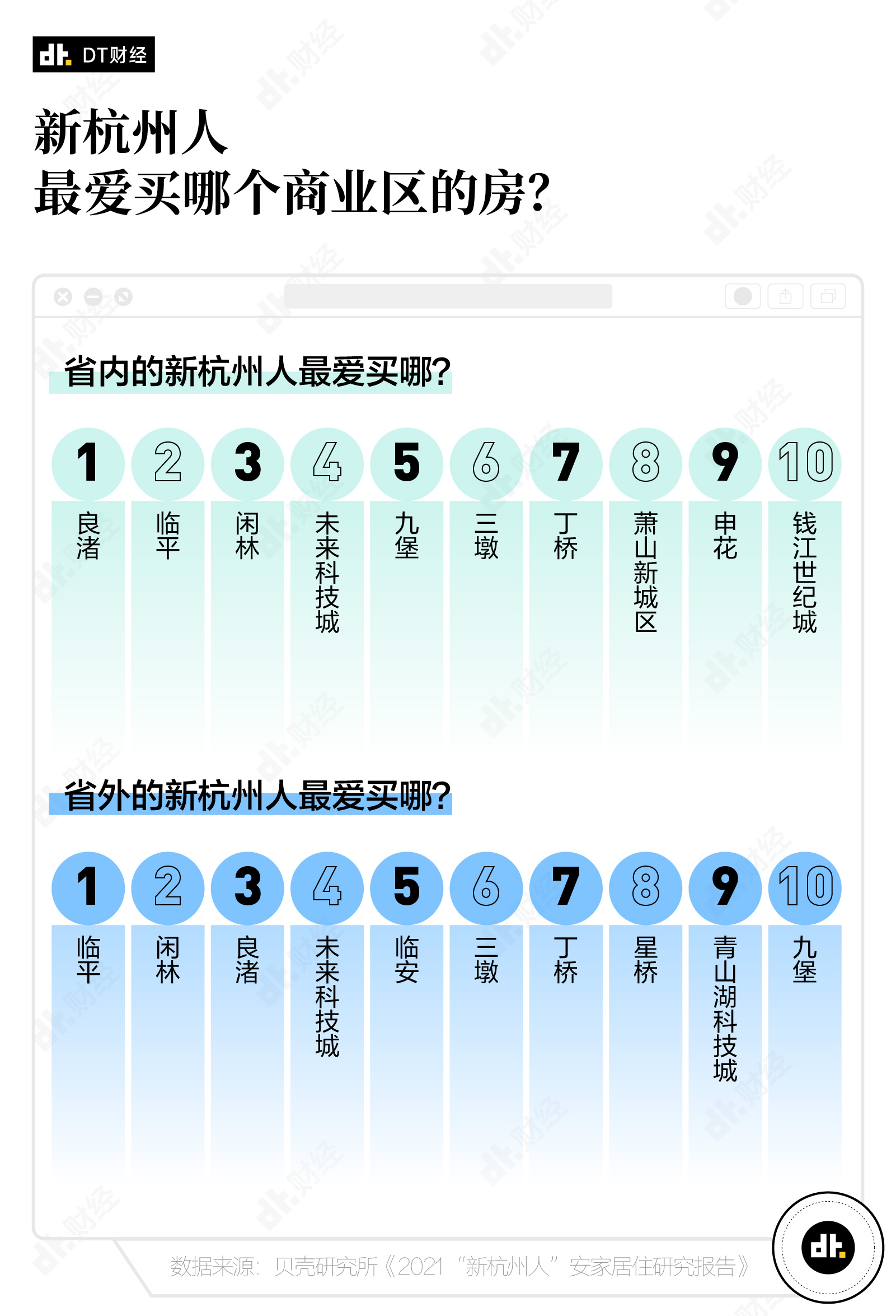 2021 年，离开北上广去杭州的年轻人过得怎么样？-PK技术网