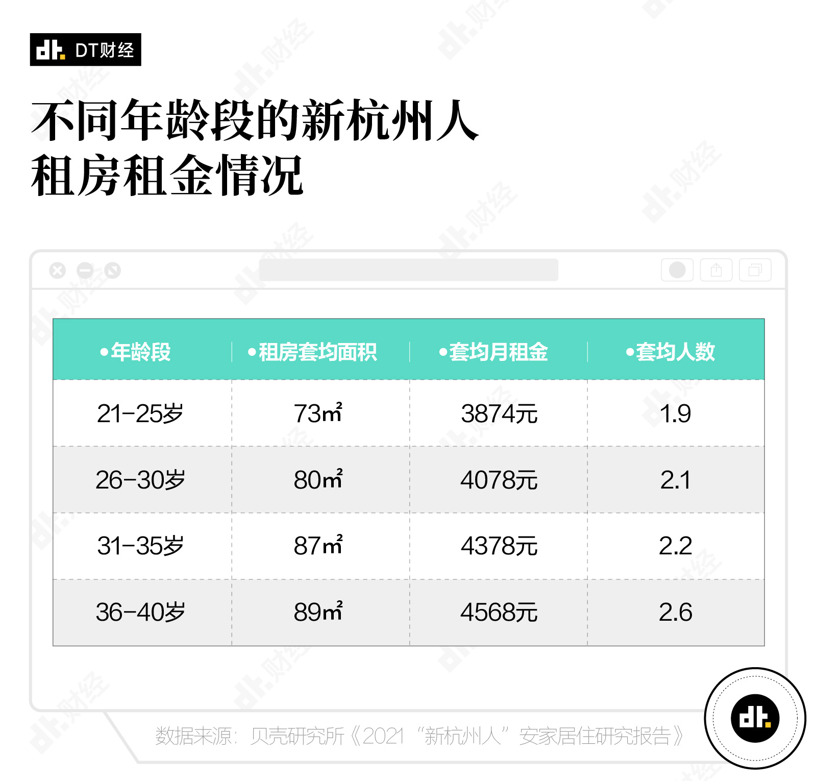 2021 年，离开北上广去杭州的年轻人过得怎么样？-PK技术网