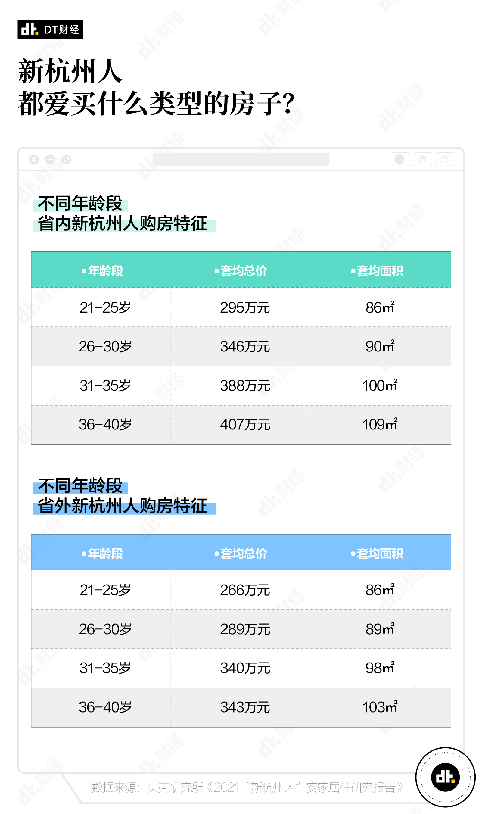 2021 年，离开北上广去杭州的年轻人过得怎么样？-PK技术网