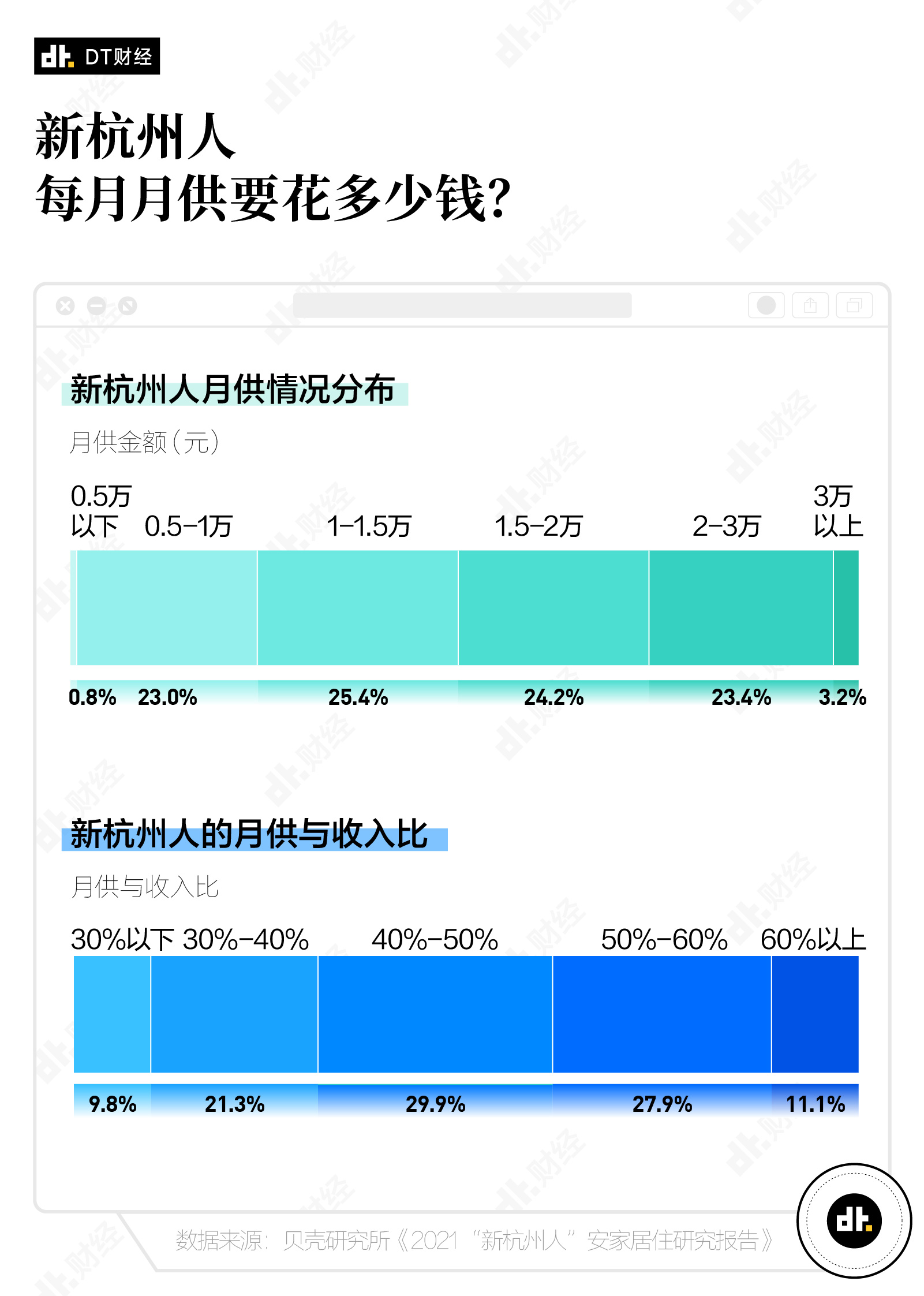 2021 年，离开北上广去杭州的年轻人过得怎么样？-PK技术网