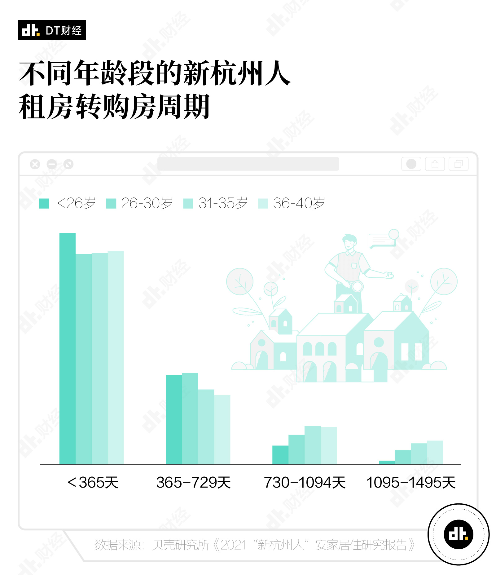 2021 年，离开北上广去杭州的年轻人过得怎么样？-PK技术网