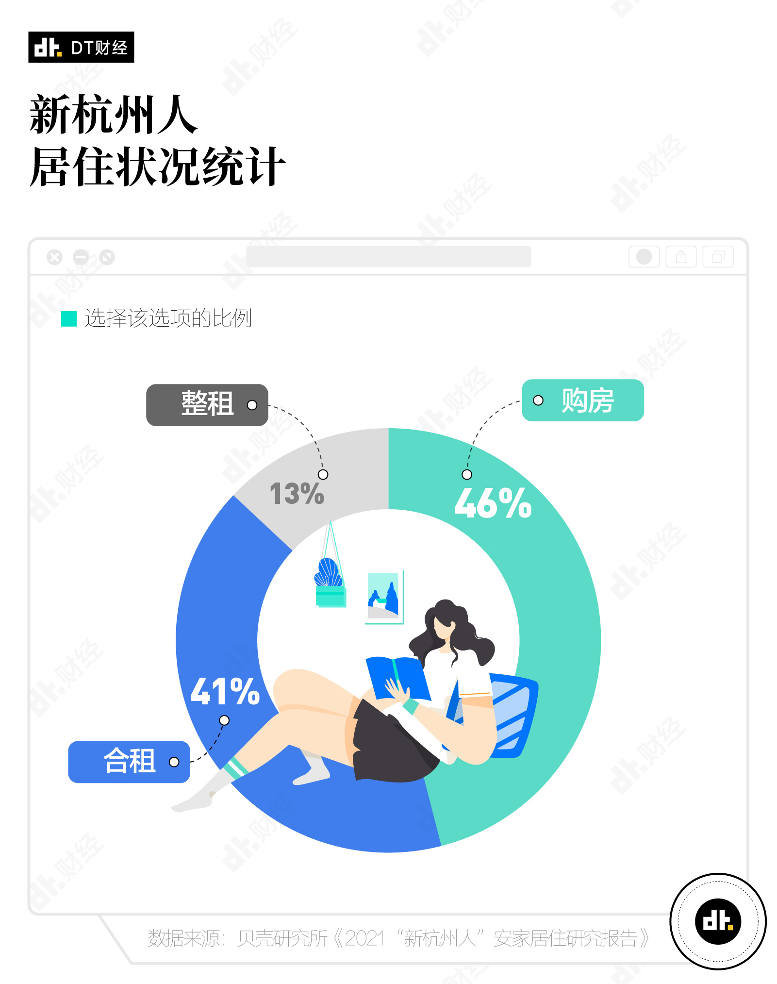 2021 年，离开北上广去杭州的年轻人过得怎么样？-PK技术网