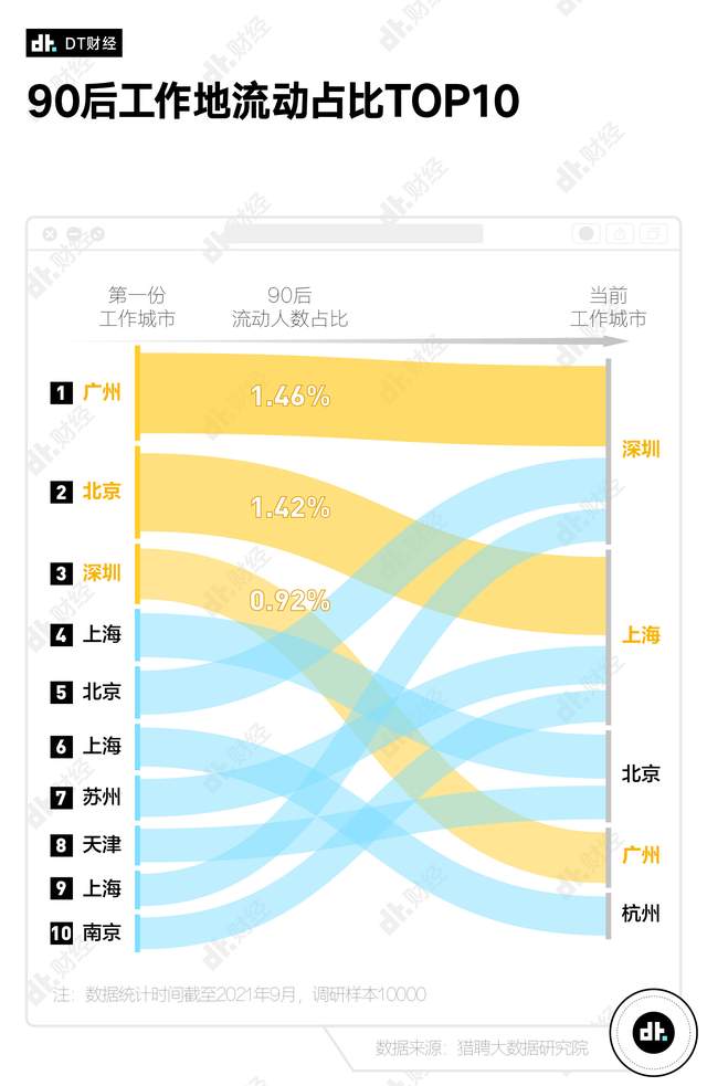 90 后存款数据出炉，你达标了吗？-PK技术网