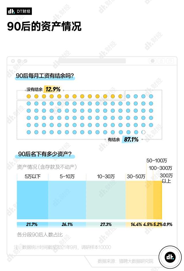 90 后存款数据出炉，你达标了吗？-PK技术网