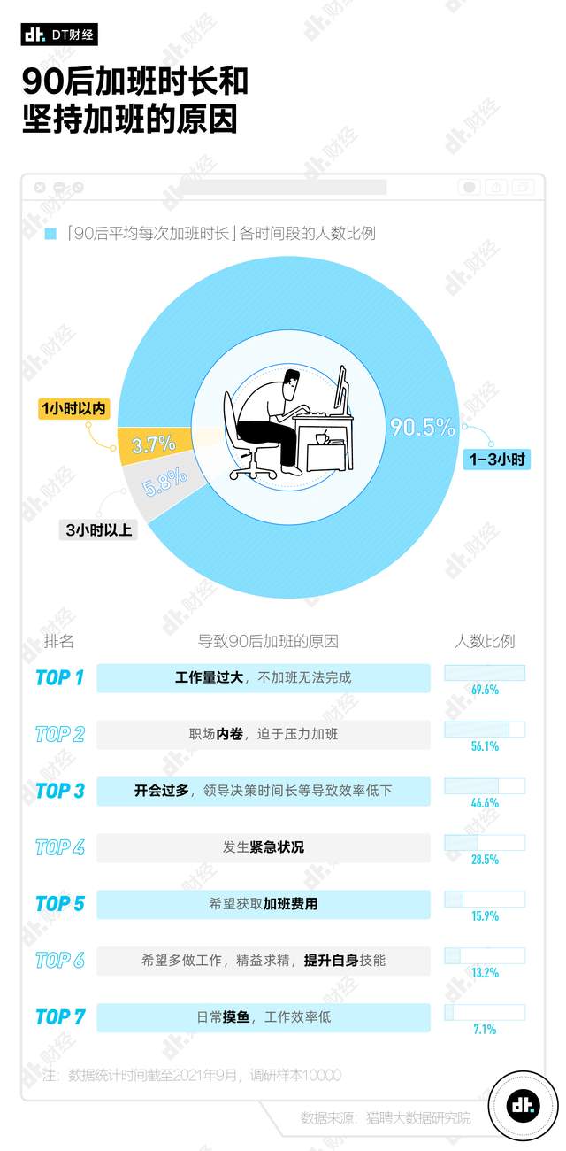 90 后存款数据出炉，你达标了吗？-PK技术网