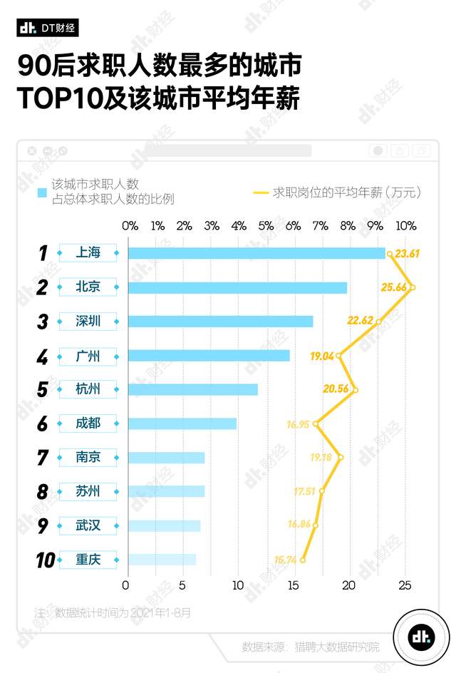 90 后存款数据出炉，你达标了吗？-PK技术网