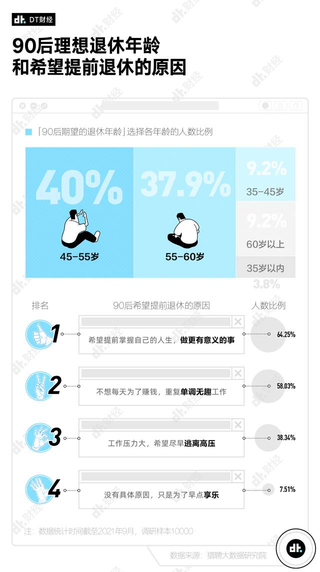 90 后存款数据出炉，你达标了吗？-PK技术网