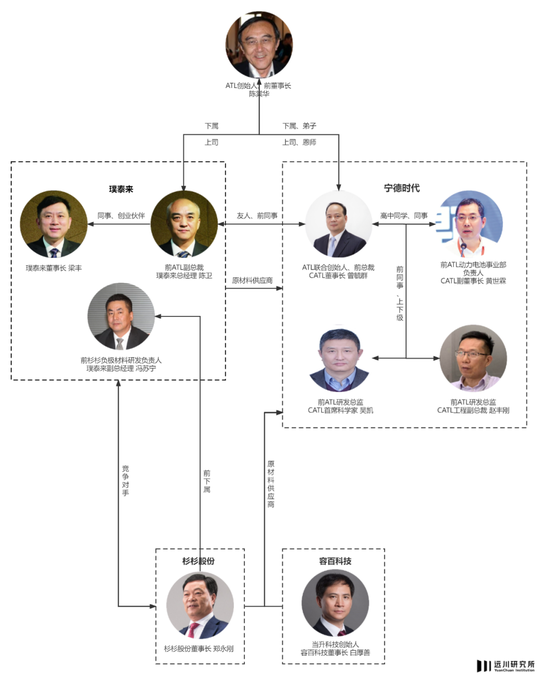 中国锂电，用二十年坐上牌桌-PK技术网