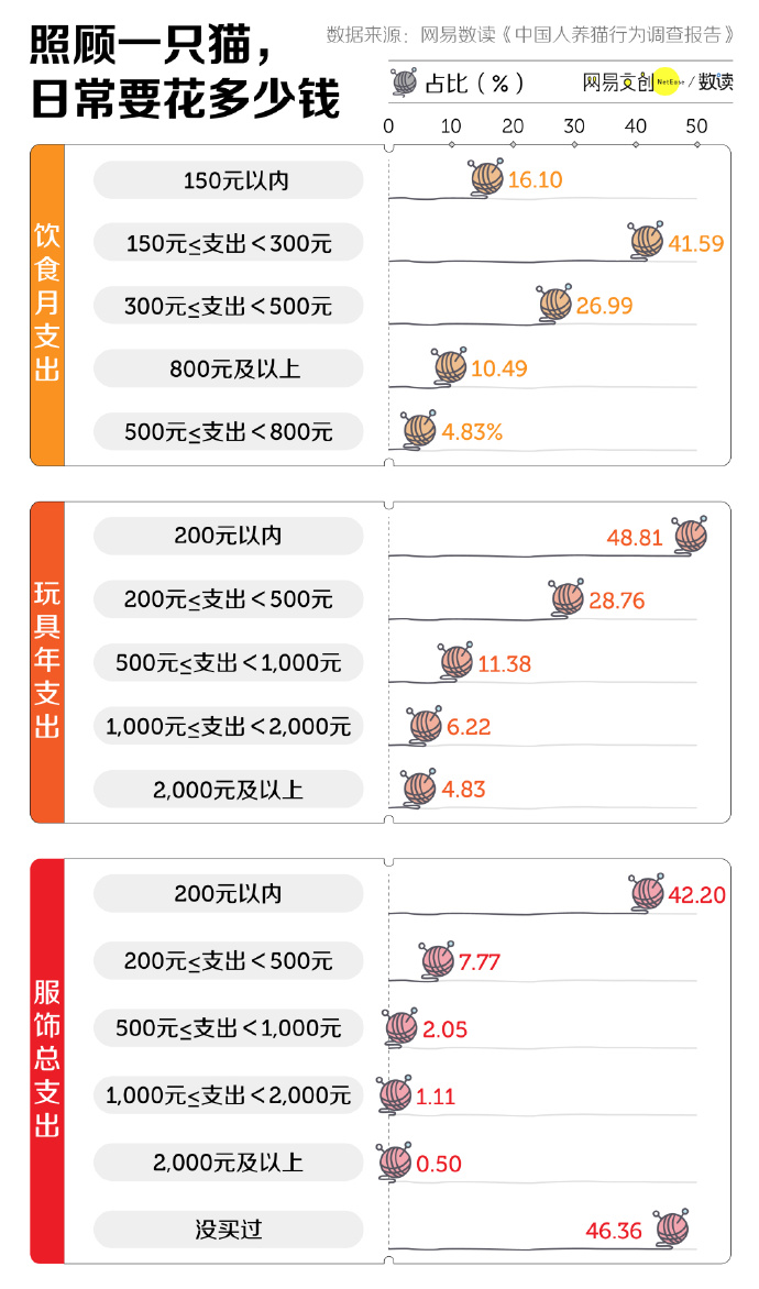 养猫劝退指南，每一条都扎心-PK技术网