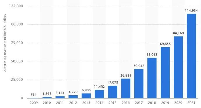 暴跌的 FB，会变成下一个垃圾场么？-PK技术网