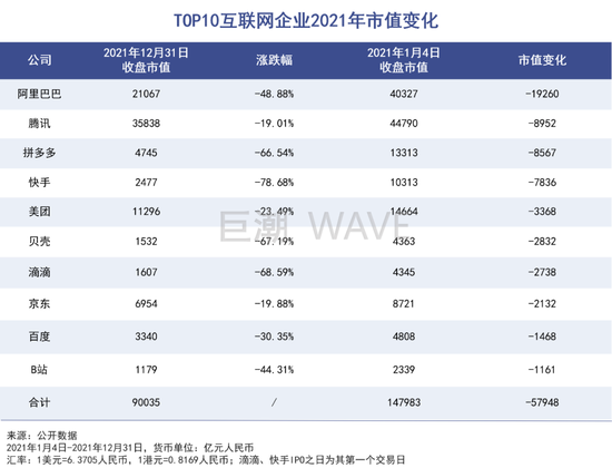 孙正义败走中国-PK技术网