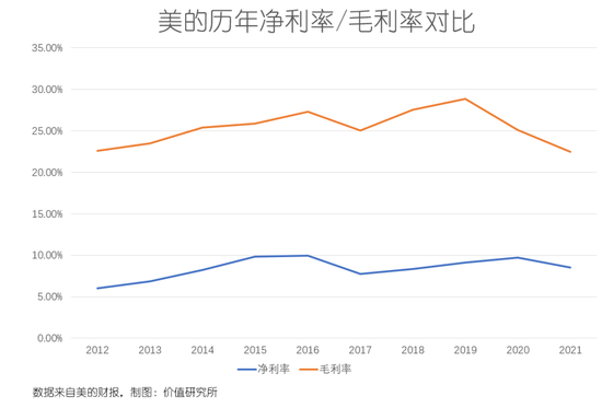 裁员的美的、发钱的格力，有着相似的焦虑-PK技术网