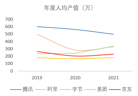 大厂 offer 泡泡机爆炸了-PK技术网