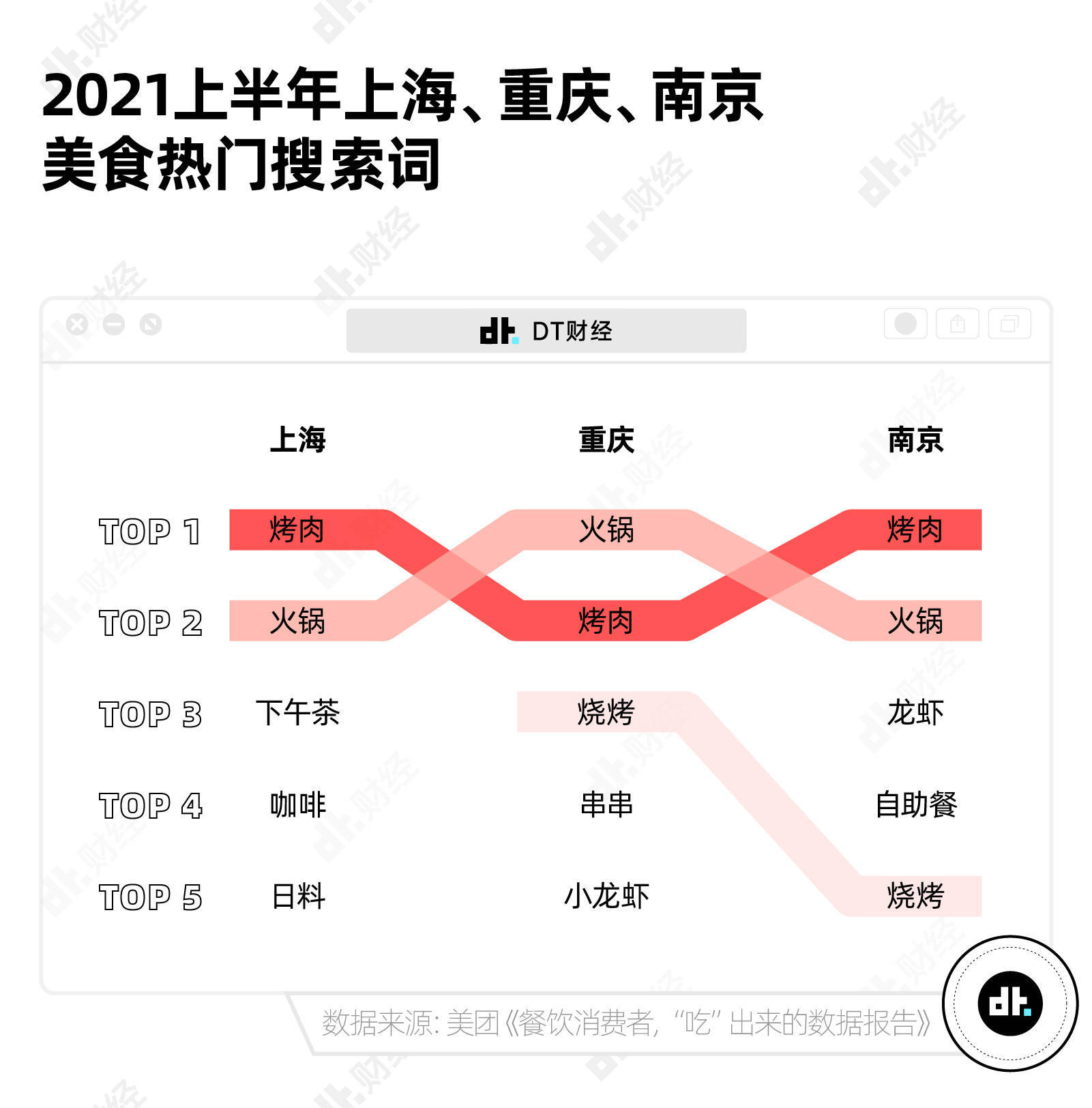 中国年轻人吃饭图鉴：中餐正消失，厨师在隐退-PK技术网