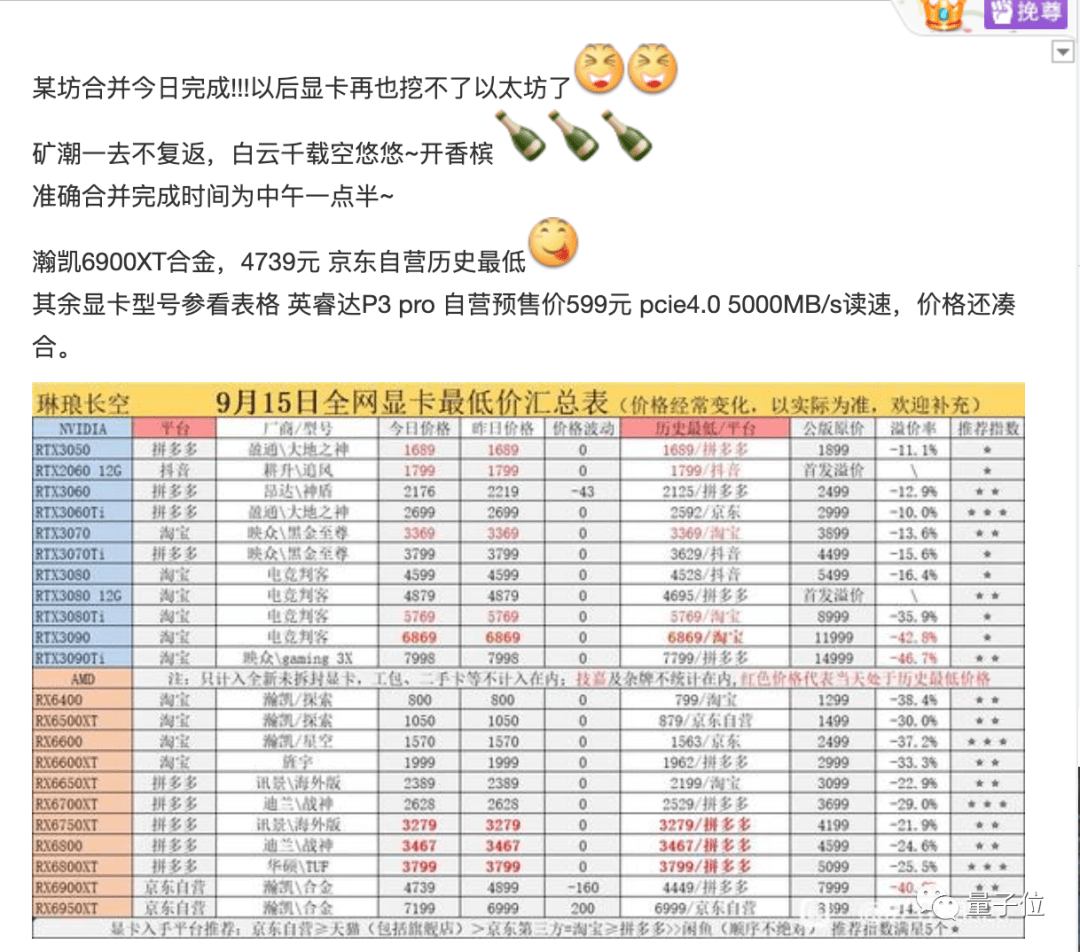 大规模显卡挖矿彻底凉凉，网友开香槟坐等价格崩盘-PK技术网