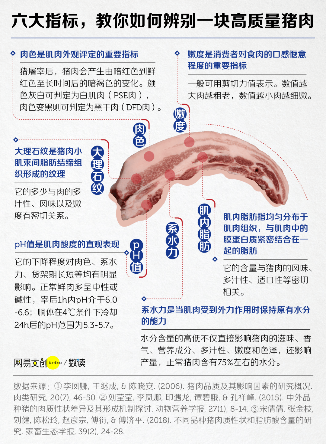 为什么现在的猪肉越来越难吃？-PK技术网