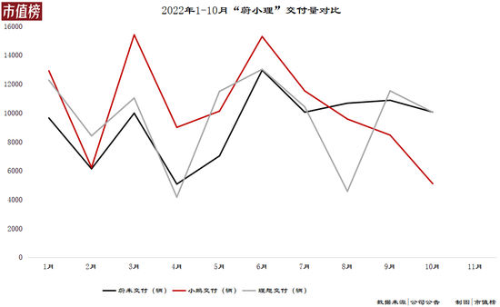 2022，蔚小理的 flag 要倒了-PK技术网