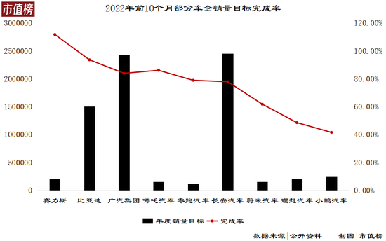 2022，蔚小理的 flag 要倒了-PK技术网